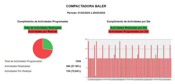 desarrollos e integraciones