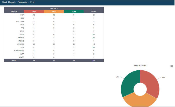 desarrollos e integraciones
