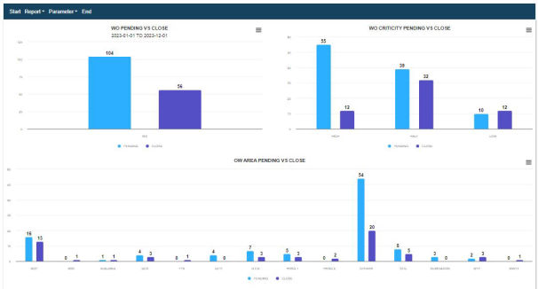 integraciones, desarrollos, programacion